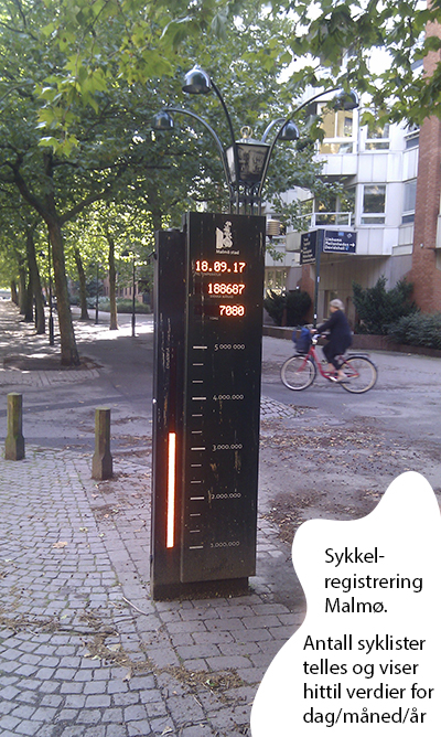 Sykkeltelling malmø